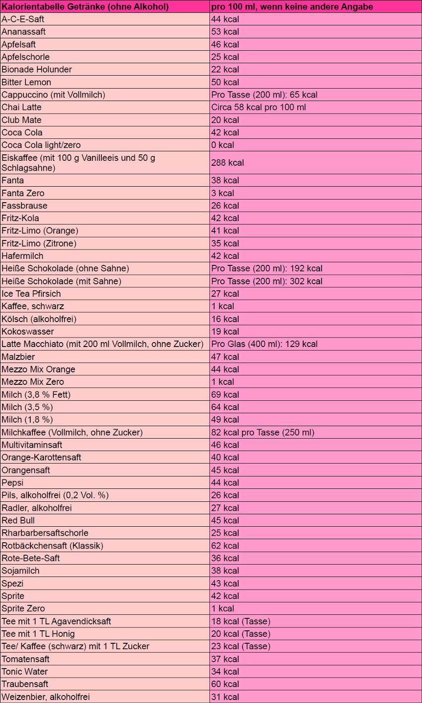 Kalorien Tabelle
 Kalorientabelle zum Ausdrucken Obst & Gemüse Brot und