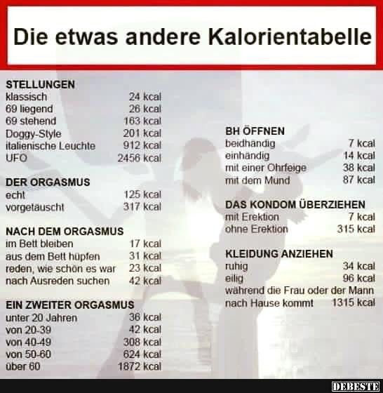 Kalorien Tabelle
 Die etwas andere Kalorientabelle