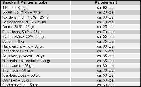 Kalorien Tabelle
 Kalorientabelle für Katzen Ernährung von Katzen