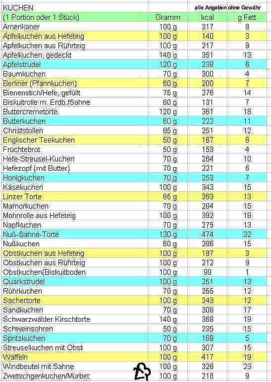 Kalorien Tabelle
 KALOREN TABELLE