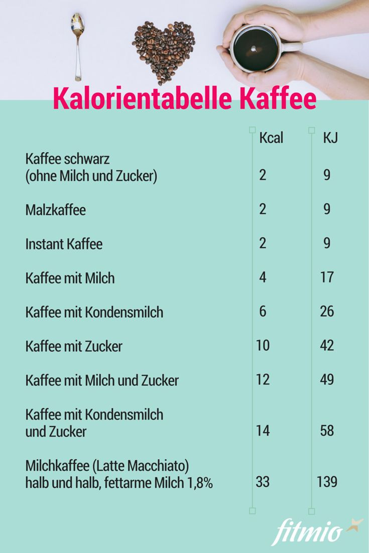 Kalorien Tabelle
 Die besten 25 Kalorientabelle lebensmittel Ideen auf