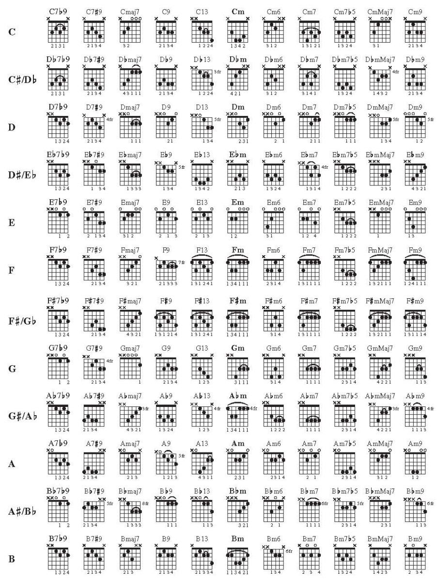 Kapodaster Tabelle
 Grifftabelle für Gitarre Kultliederbuch