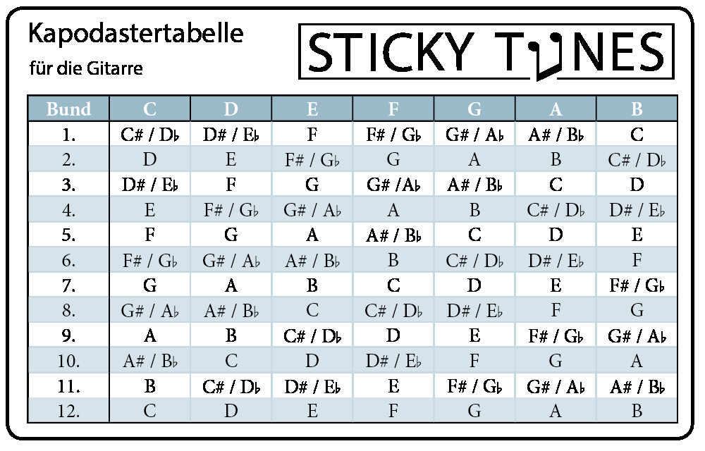 Kapodaster Tabelle
 Kapodaster Tabelle