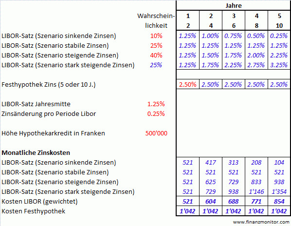 Katzenalter Tabelle
 Katzenalter Berechnen Tabelle n hrwert rechner