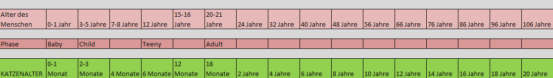 Katzenalter Tabelle
 Katzenalter Berechnen Tabelle n hrwert rechner