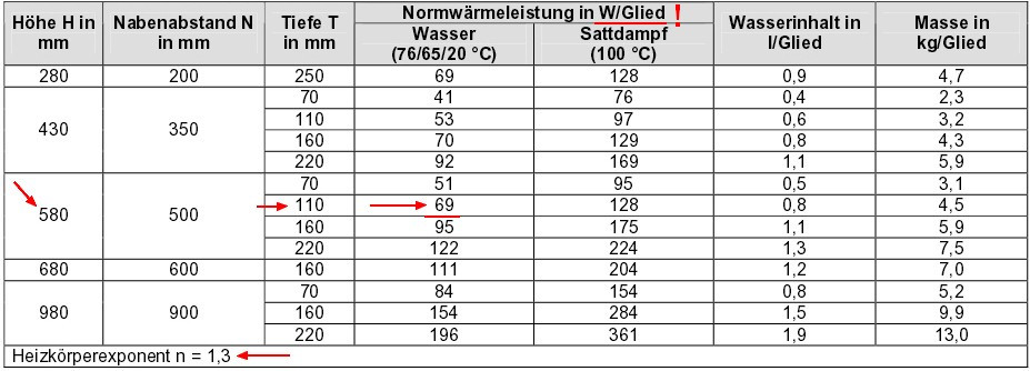 Katzenalter Tabelle
 Katzenalter Berechnen Tabelle n hrwert rechner