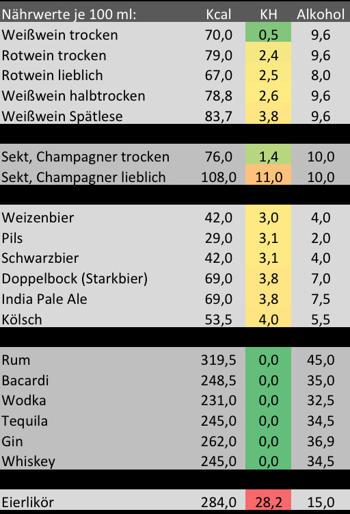 Kcal Tabelle
 alkohol kalorien abnehmen