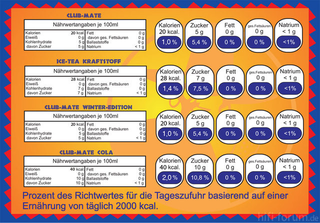 Kcal Tabelle
 Kcal Tabelle Alle Sorten