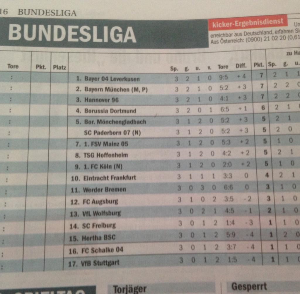 Kicker Tabelle
 "Abgesprochen " "Kicker" streicht den HSV aus der