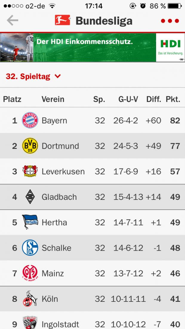 Kicker Tabelle
 Bundesliga Tabelle & Live Ticker als App Kicker ist