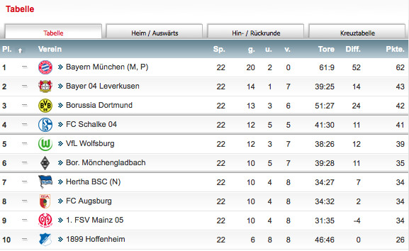 Kicker Tabelle
 Textfeld Fahnen und Flaggen fice Loesung