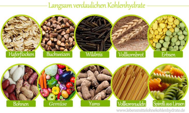 Kohlenhydrat Tabelle
 Lebensmittel ohne Kohlenhydrate Low Carb Diät Rezepte