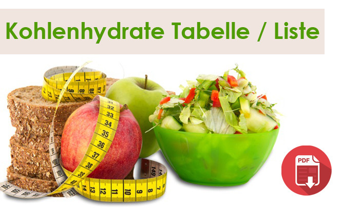 Kohlenhydrate Tabelle
 Liste100 Lebensmittel ohne Kohlenhydrate – GesundeRezepte
