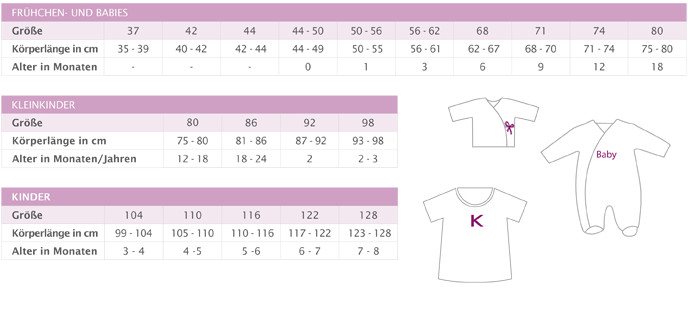 Kopfumfang Neugeborenes Tabelle
 Umstands und Kindermode Größentabellen
