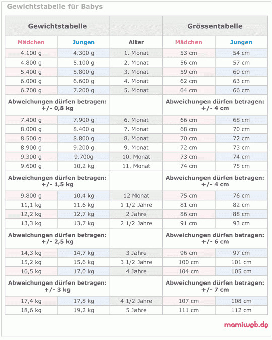 Kopfumfang Neugeborenes Tabelle
 20 Ideen Für Kopfumfang Neugeborenes Tabelle – Beste
