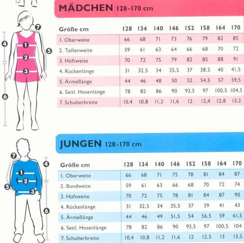 Kopfumfang Neugeborenes Tabelle
 Bitte immer Ihre Maße mit der Tabelle vergleichen