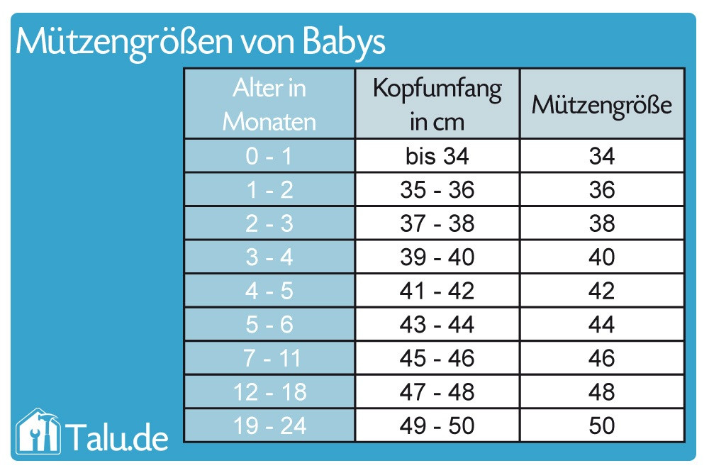 Kopfumfang Neugeborenes Tabelle
 Größentabelle für Babys und Kleinkinder Konfektionsgrößen