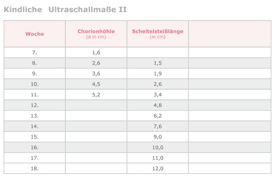 Kopfumfang Neugeborenes Tabelle
 20 Ideen Für Kopfumfang Neugeborenes Tabelle – Beste