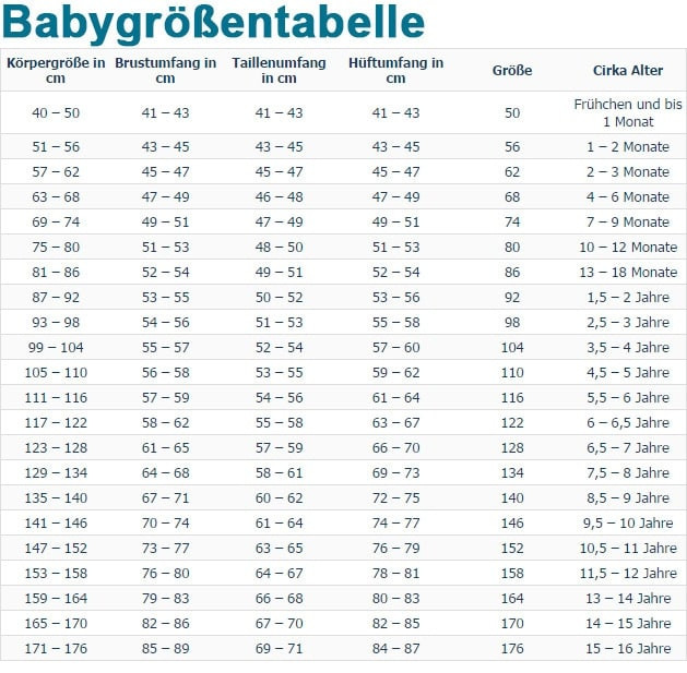 Kopfumfang Neugeborenes Tabelle
 Baby und Kindergrößen Größentabelle