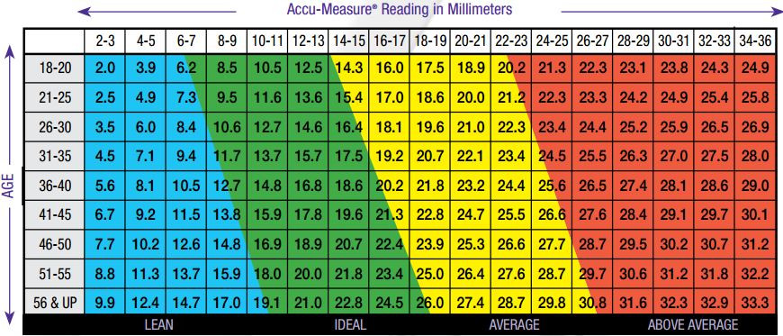 Körperfettanteil Tabelle
 Körperfett Welcher Körperfettanteil ist ideal