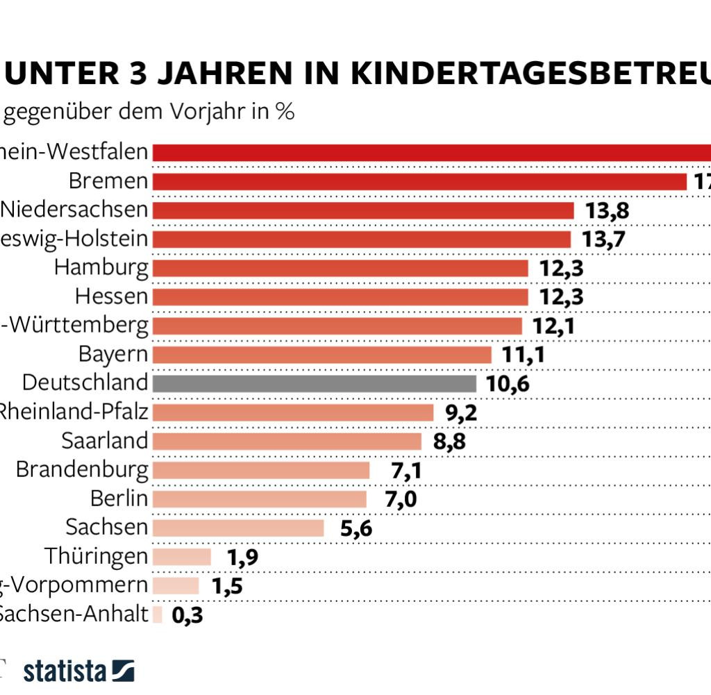 Kosten Kindergarten Nrw Tabelle
 Der verzweifelte Kampf um Kitaplätze trotz Rechtsanspruch