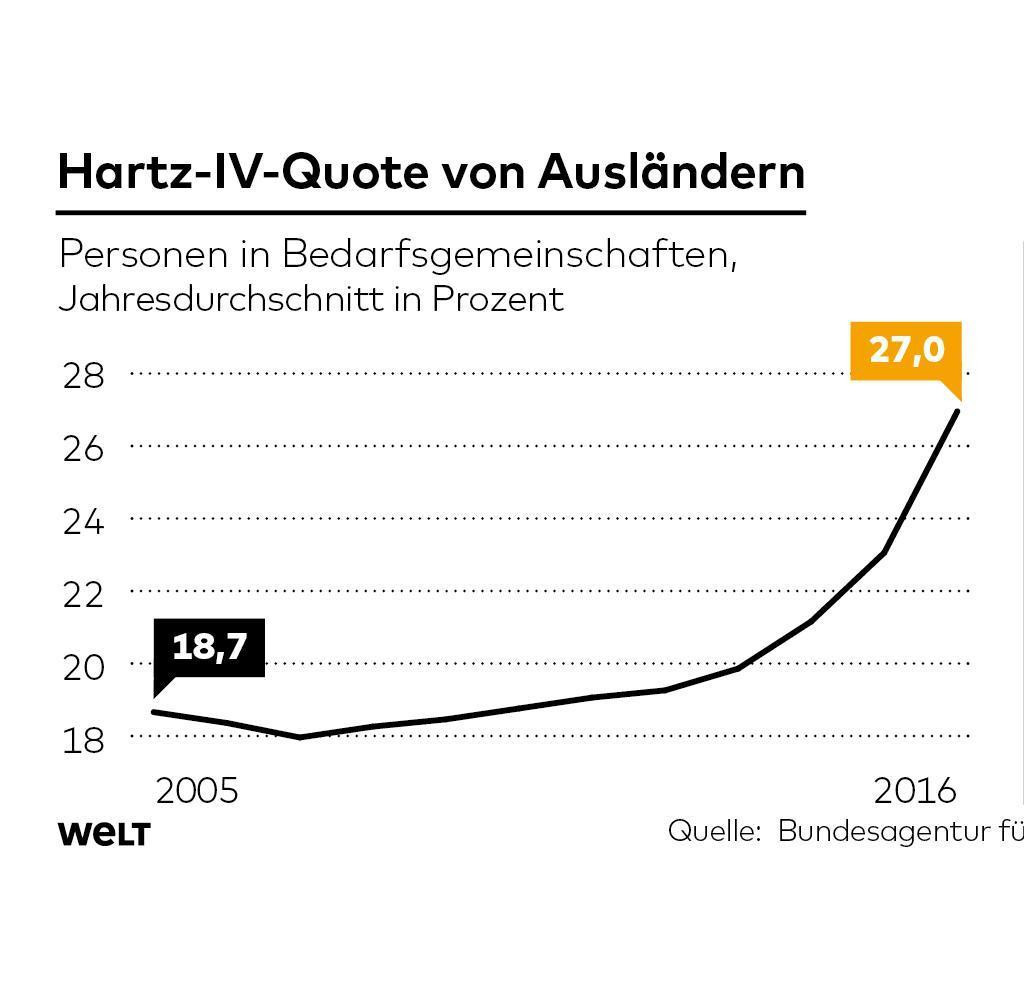 Kosten Kindergarten Nrw Tabelle
 Sozialsysteme Das sind wahren Folgen der