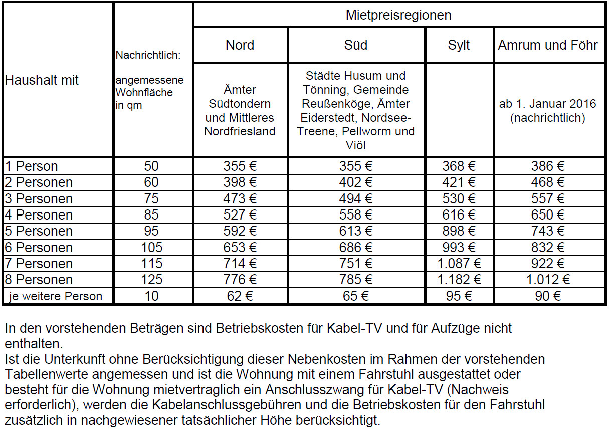 Kosten Kindergarten Nrw Tabelle
 Flensburg Neue Mietobergrenzen für Empfänger von