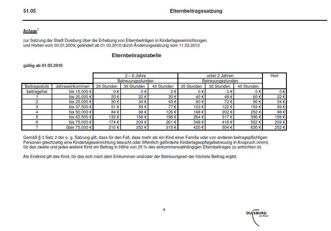 Kosten Kindergarten Nrw Tabelle
 Elternbeiträge für Kindertageseinrichtungen
