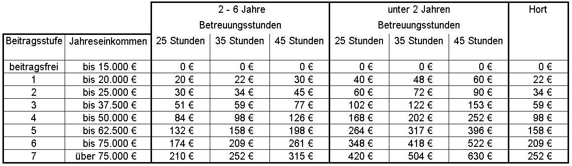 Kosten Kindergarten Nrw Tabelle
 Kindergartenkosten Berechnen elternbrief kosten