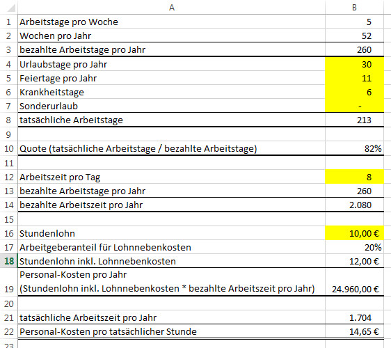 Kosten Kindergarten Nrw Tabelle
 Stundenlohn Vergleich ANGESTELLT vs SELBSTÄNDIG