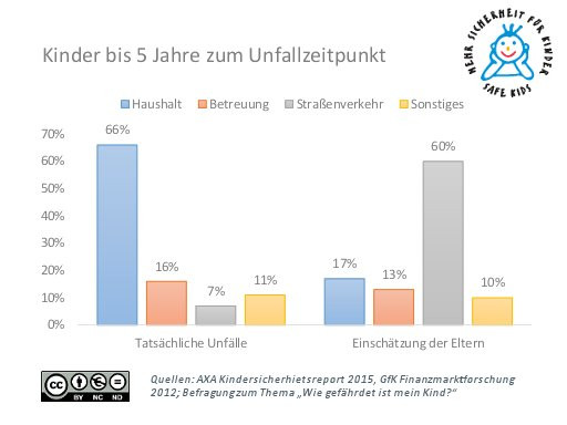 Kosten Kindergarten Nrw Tabelle
 Unfallstatistiken Bundearbeitsgemeinschaft Mehr