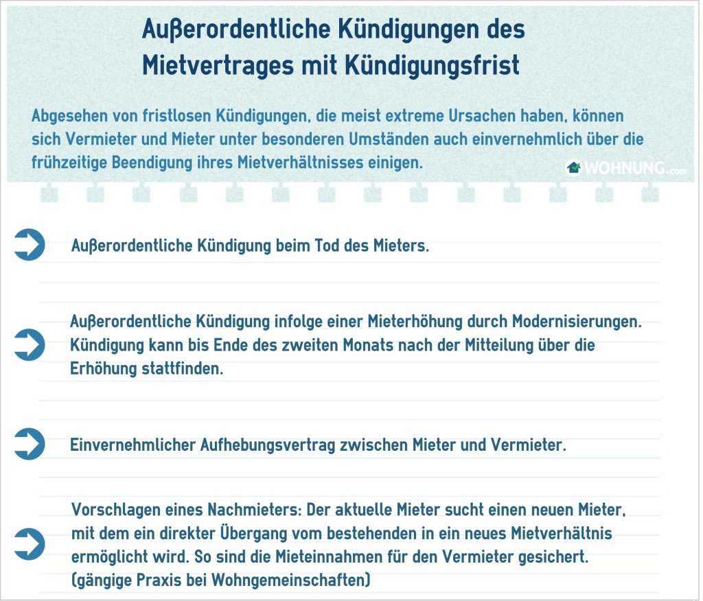 Kündigungsfristen Wohnung
 Kündigungsfrist in der Eigentumswohnung Rechte und