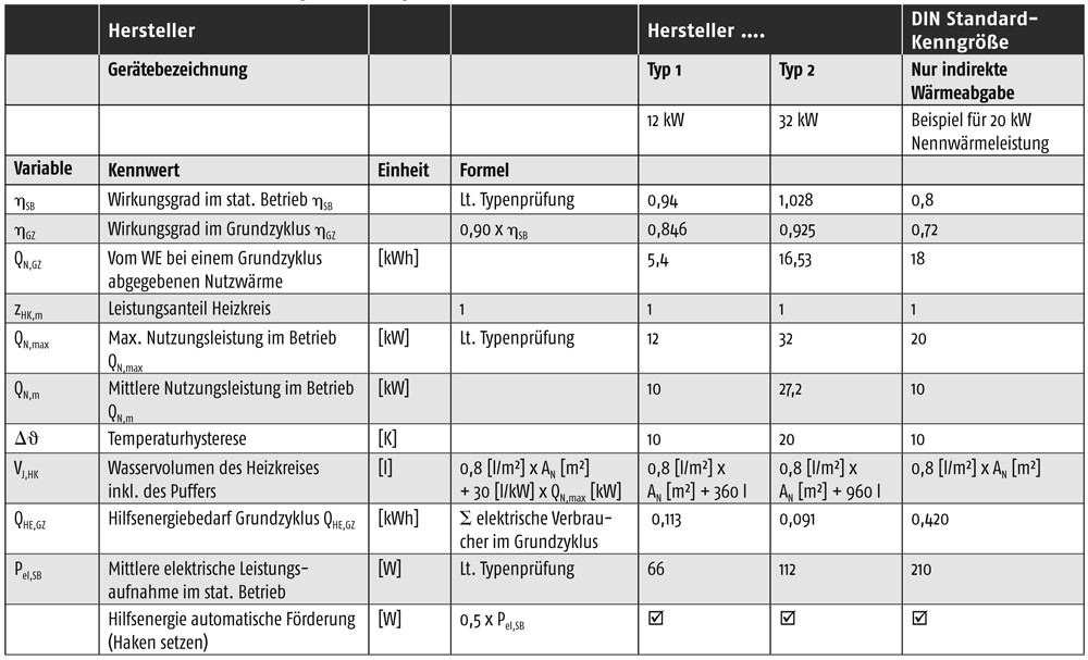 Langzeitzucker Tabelle
 Luftwechselrate Berechnen luftwechselrate drehmoment