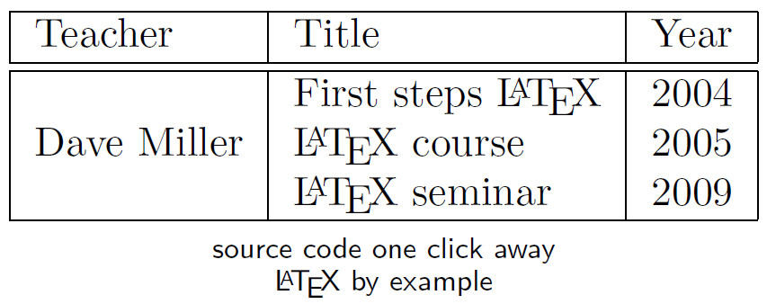 Latex Tabelle
 Latex Kurs latex tabelle multirow