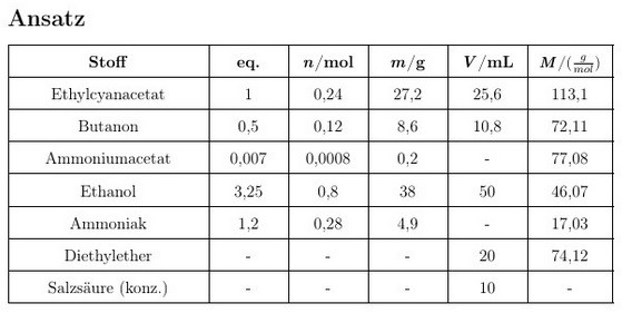 Latex Tabelle
 Matheumgebung in Tabelle wird nicht zentriert goLaTeX