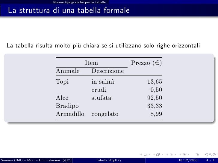 Latex Tabelle
 Latex Tabelle pacchetti e metodi