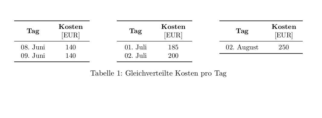 Latex Tabellen
 3 Tabellen nebeneinander goLaTeX Mein LaTeX Forum