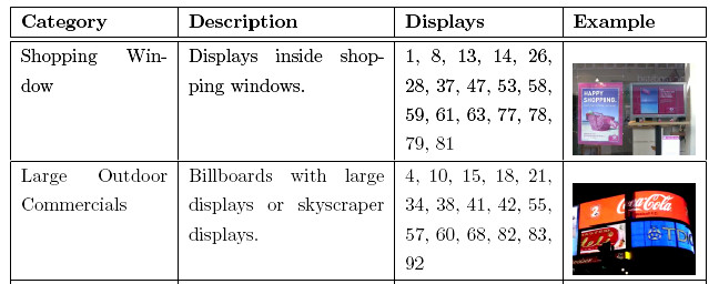 Latex Tabellen
 LaTeX Abbildungen in Tabellen – denniswilmsmann