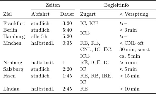 Latex Tabellen
 Lern Beispiele aus dem LaTeX Buch