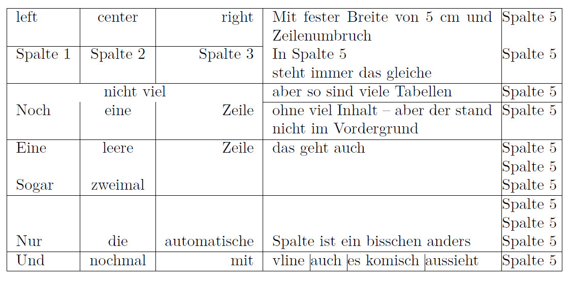 Latex Tabellen
 Tabellenumgebungen in LaTeX