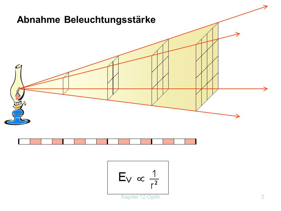 Lehre Vom Licht
 12 Optik 12 1 Einführung Lehre vom Licht Sie gehört zu