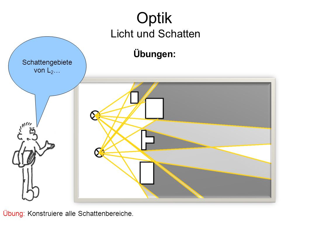 Lehre Vom Licht
 Optik Licht und Schatten Die Optik ist „Lehre vom