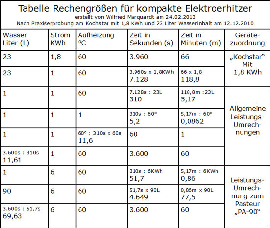 Leitungsquerschnitt Tabelle
 Durchlauferhitzer leitungsquerschnitt tabelle – Abdeckung