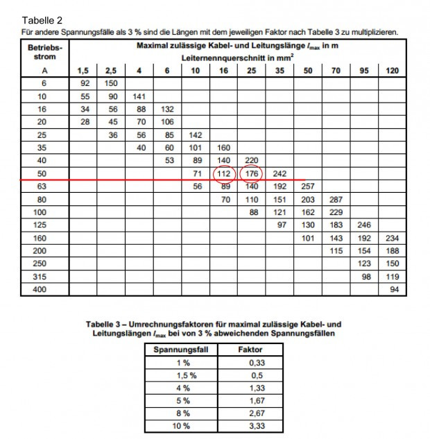 Leitungsquerschnitt Tabelle
 Nicht exakt parallel verlegte Kabel zur