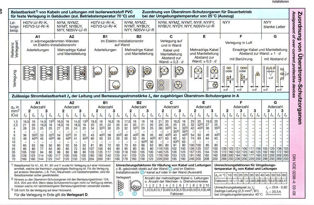 Leitungsquerschnitt Tabelle
 Standards für Leitungsquerschnitte Mikrocontroller