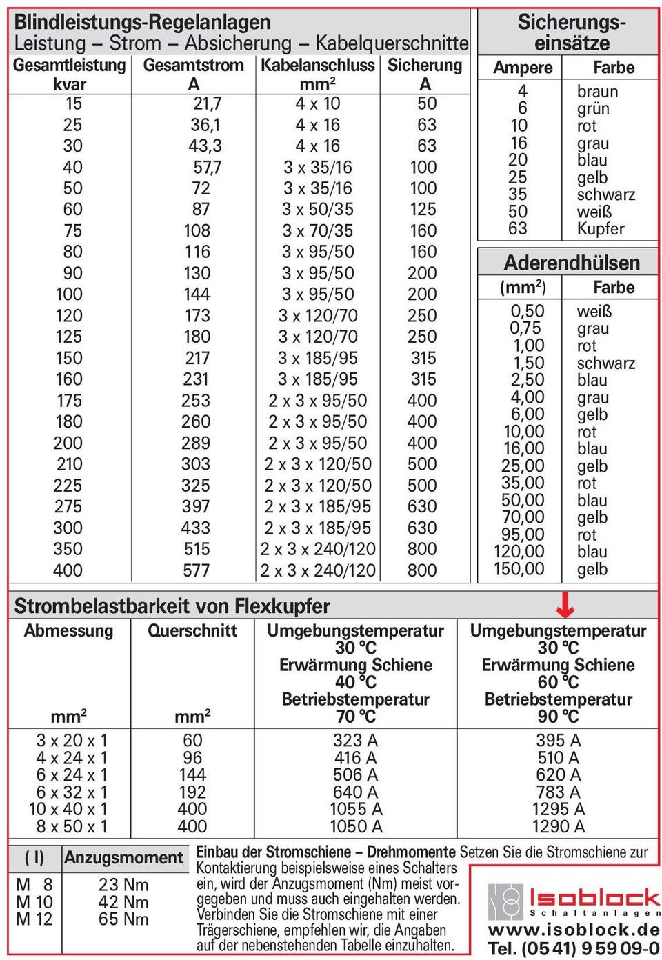 Leitungsquerschnitt Tabelle
 Mittel und Niederspannungs Technik Technische Tabellen PDF