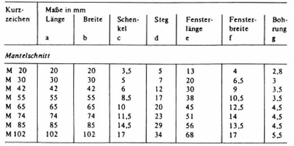 Leitungsquerschnitt Tabelle
 Transformatoren und Drosseln selbstgewickelt