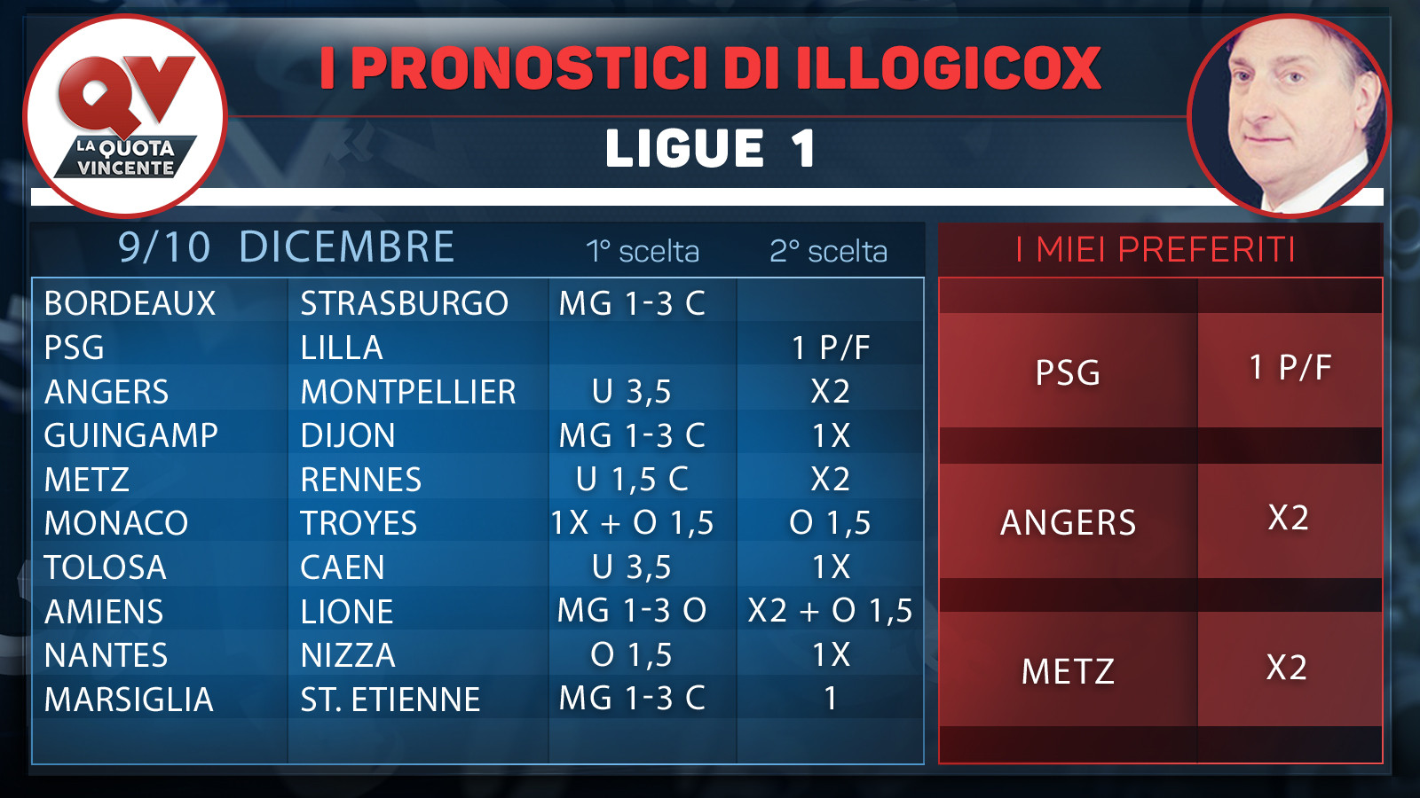 Ligue 1 Tabelle
 I pronostici di Illogicox 9 10 dicembre Serie A Serie B