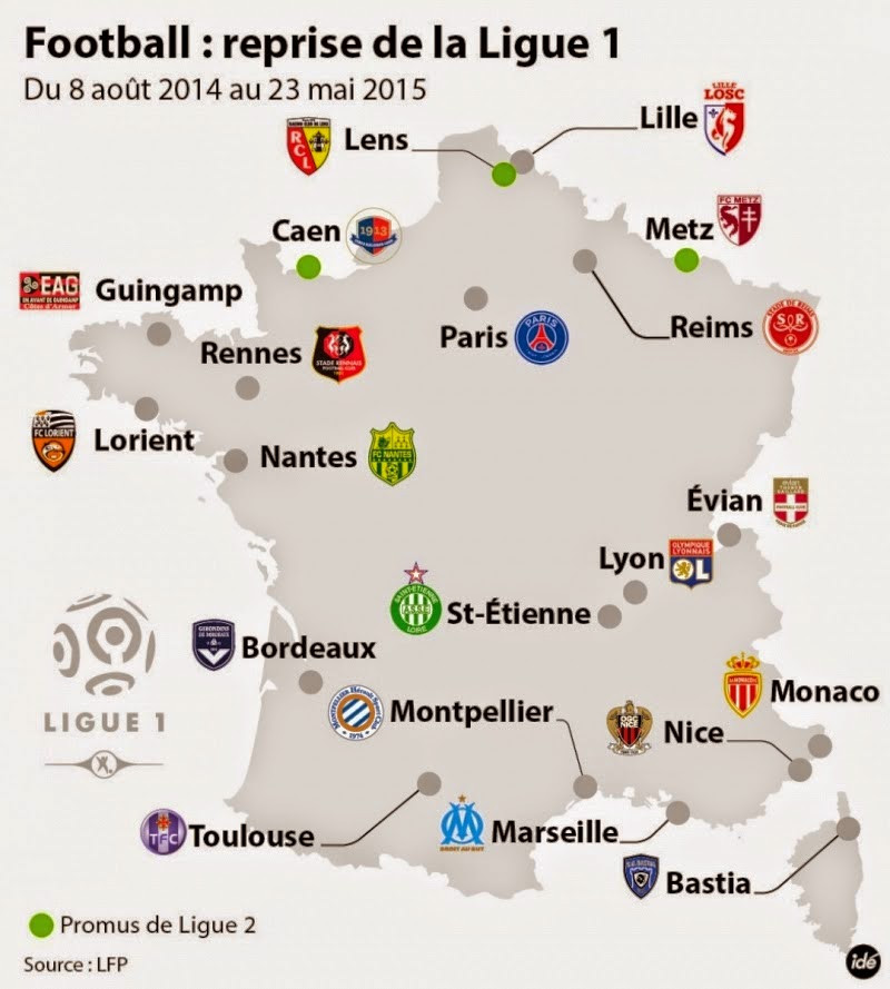 Ligue 1 Tabelle
 Ligue 1 –