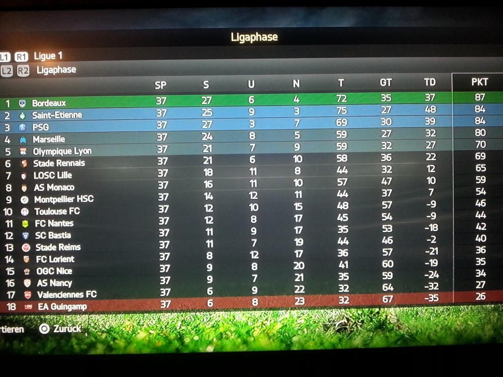 Ligue 1 Tabelle
 FIFA 15 Eure Karriere als Manager 1 Bolzplatz